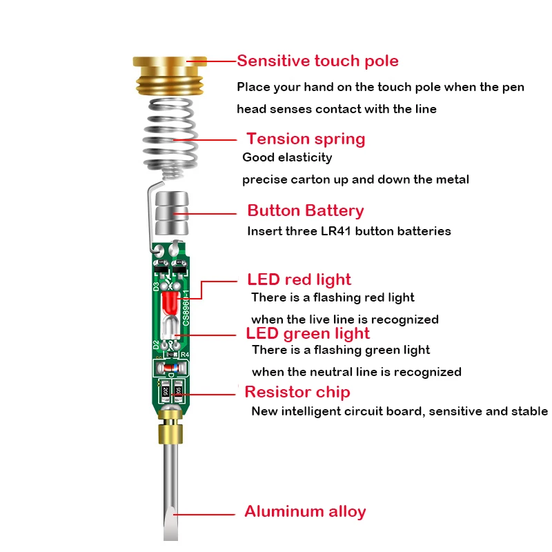 1-5Pc AC24-250V Intelligente S - Circuit Test Pencil recensie en prijs